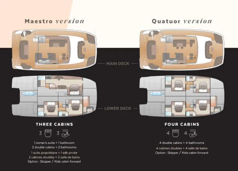 Fountaine Pajot Code 07 2026