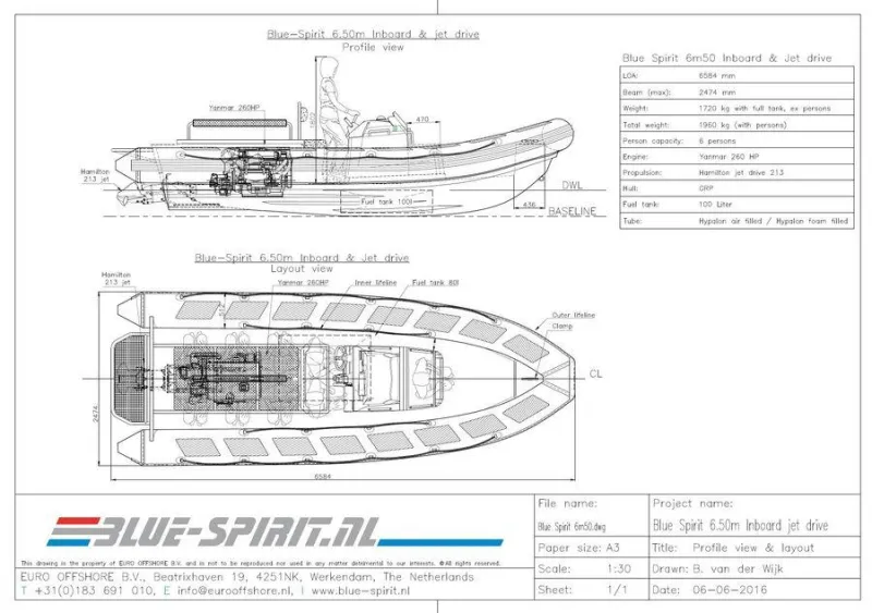 Blue Spirit 650 Inboard Jet Drive 2016