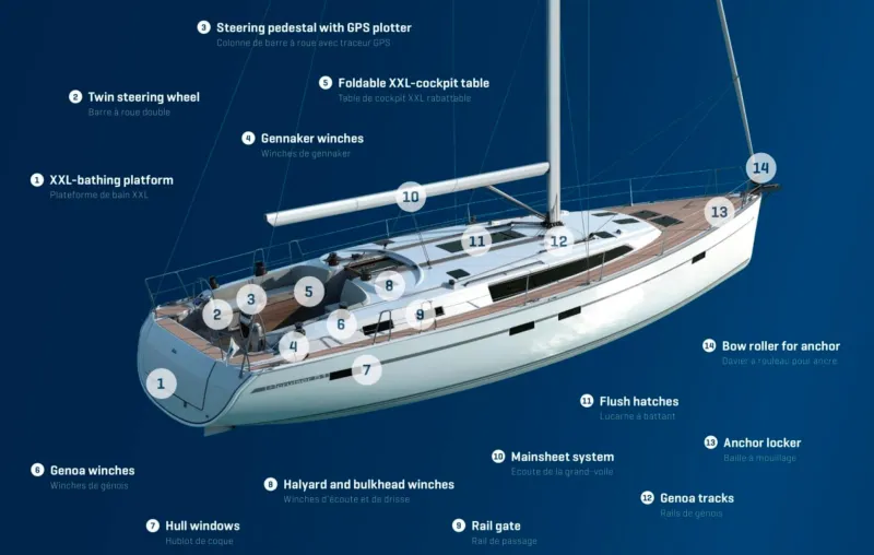 Bavaria 51 Cruiser 2019